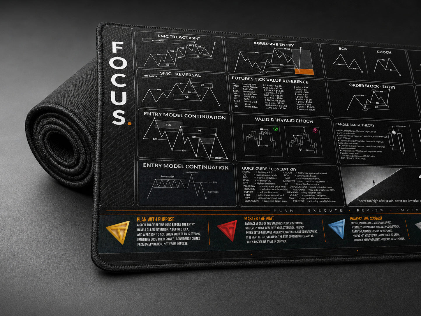 Premium Trading Desk Mat