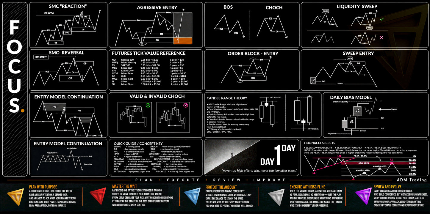 Premium Trading Desk Mat