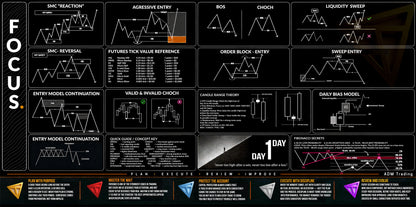 Premium Trading Desk Mat