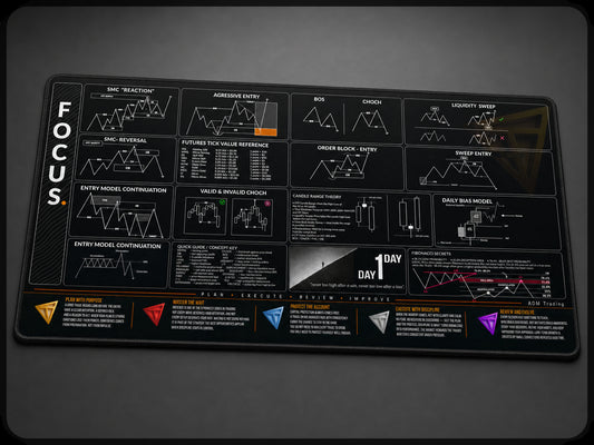 Premium Trading Desk Mat