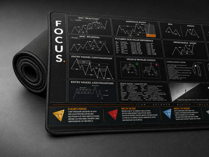 Premium Trading Desk Mat
