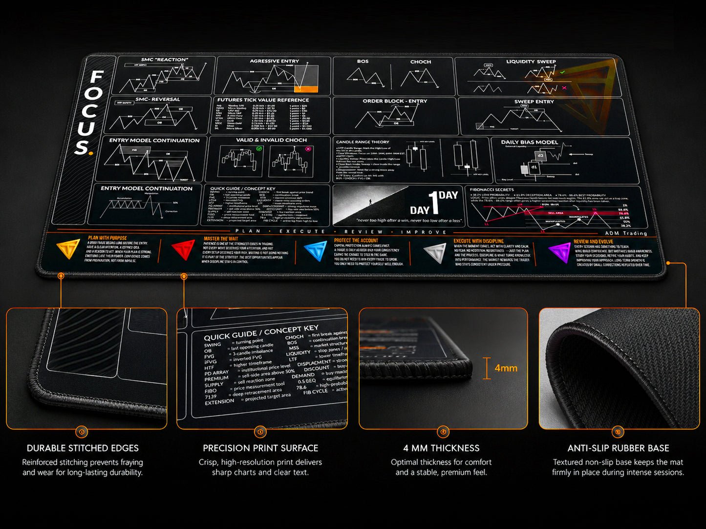 Premium Trading Desk Mat
