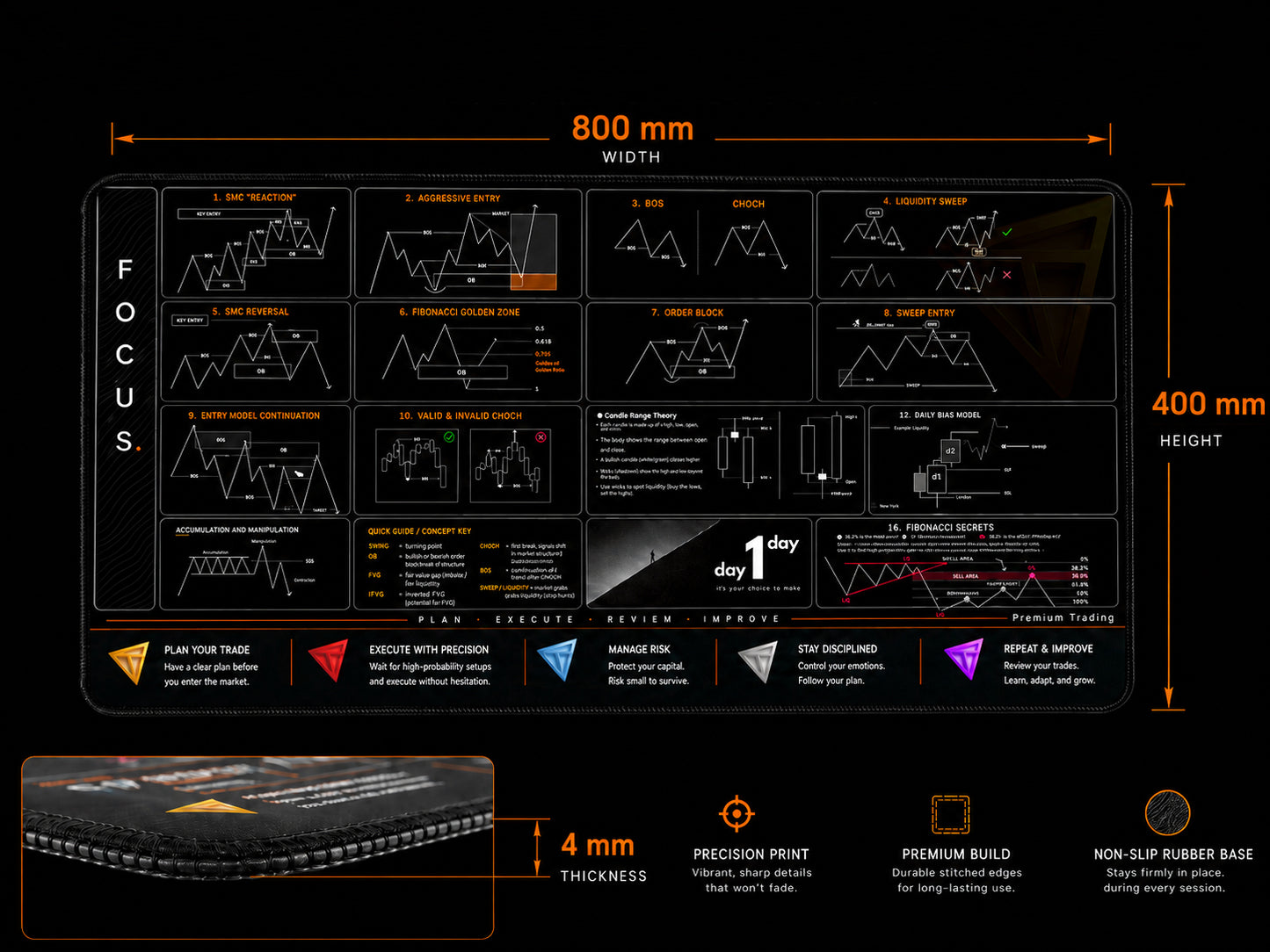 Premium Trading Desk Mat