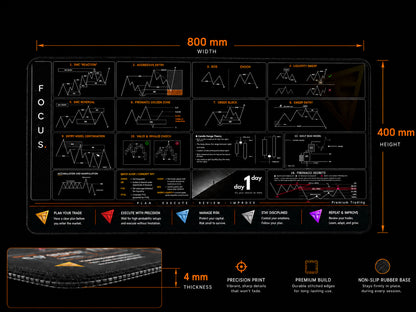 Premium Trading Desk Mat